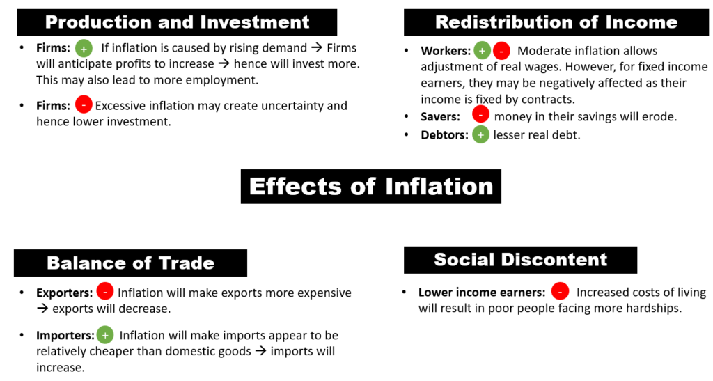 Effects of Inflation - Advantages and Disdvantages of Inflation - Pros and Cons of Inflation - Winners and Losers of Inflation