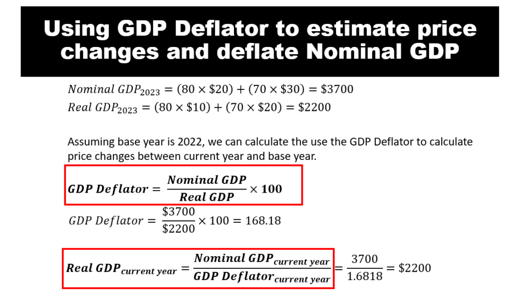 GDP Deflator - estimate price changes - deflate nominal gdp - estimate inflation - GDP Deflator formula
