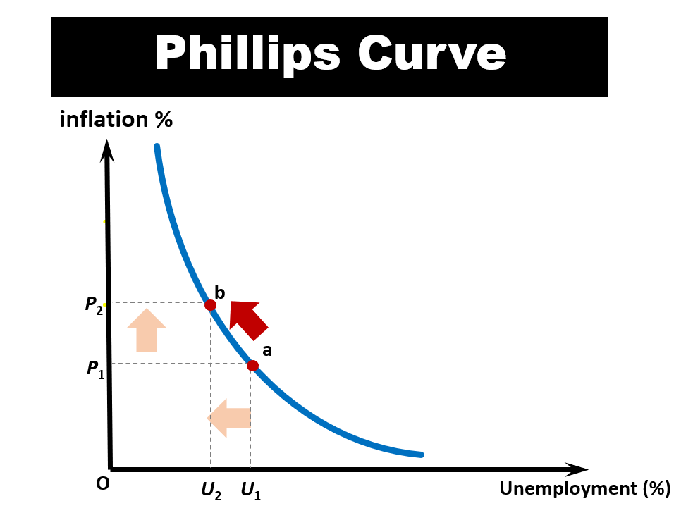 Stagflation Phillips Curve Stagflation Phillips Curve